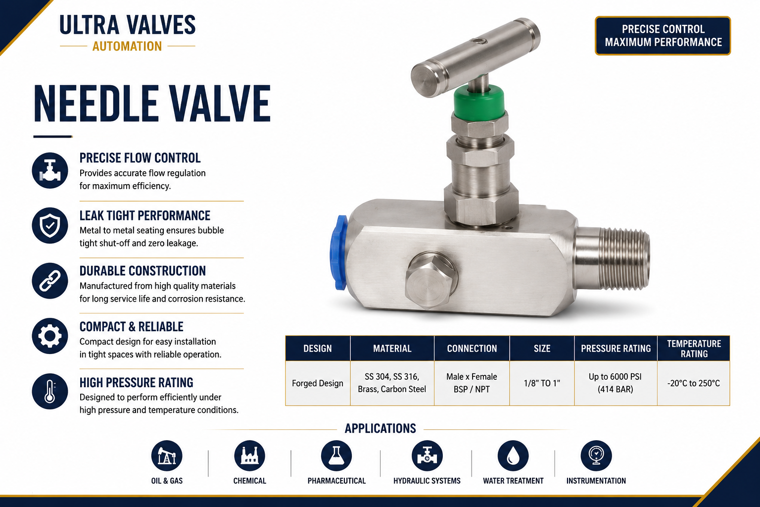 Needle Valves