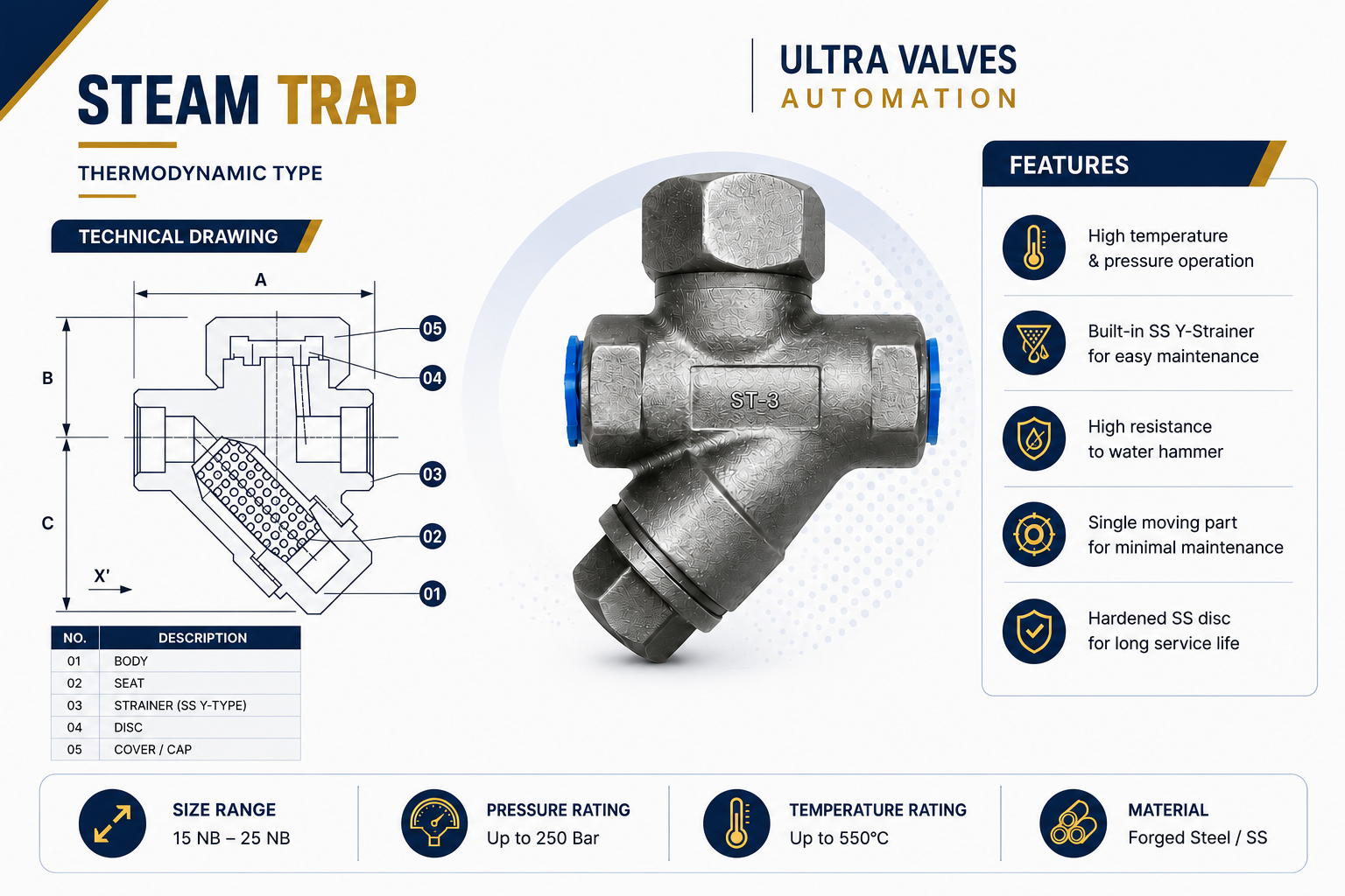 Steam Traps
